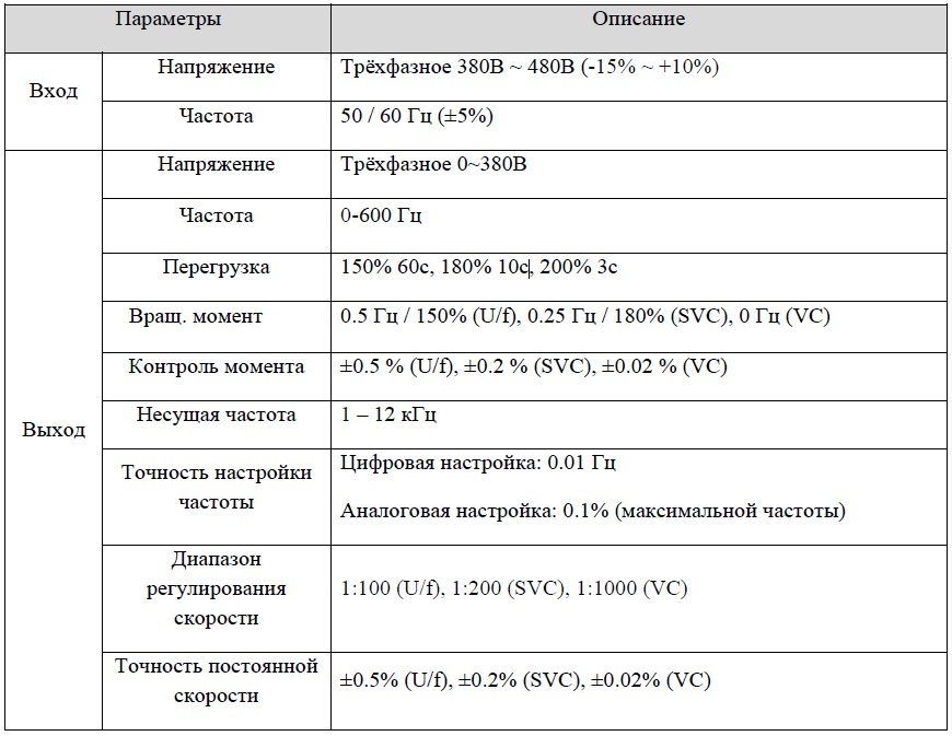 Векторный преобразователь частоты INVT GD300-400G-4