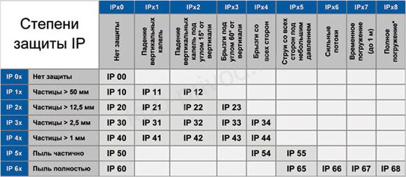 stepen-zashhity-ip