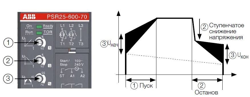 Схема подключения abb psr